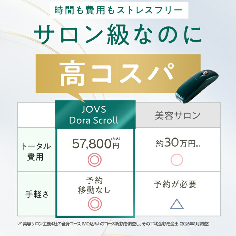 JOVS Dora 脱毛器 最新バージョン 2025年購入 Amazon | JOVS Dora SR