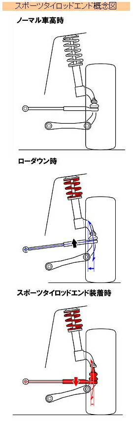楽天市場】オートエクゼ AutoExe スポーツタイロッドエンドCX-5 KF系