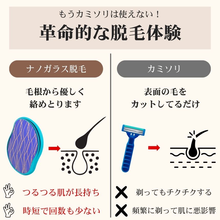 楽天市場】脱毛器 ボディトリマー 脱毛 除毛 ナノガラス ナノ