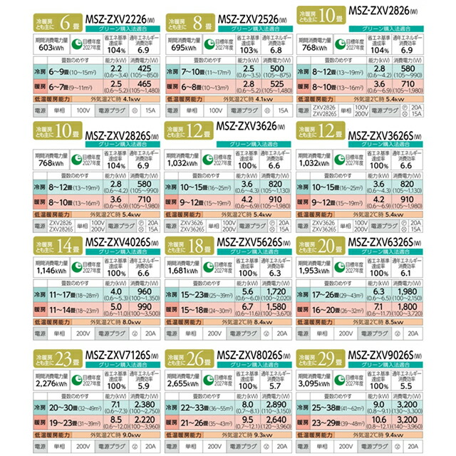 楽天市場】[MSZ-ZXV3626S-W] Zシリーズ 霧ヶ峰 三菱 ルームエアコン