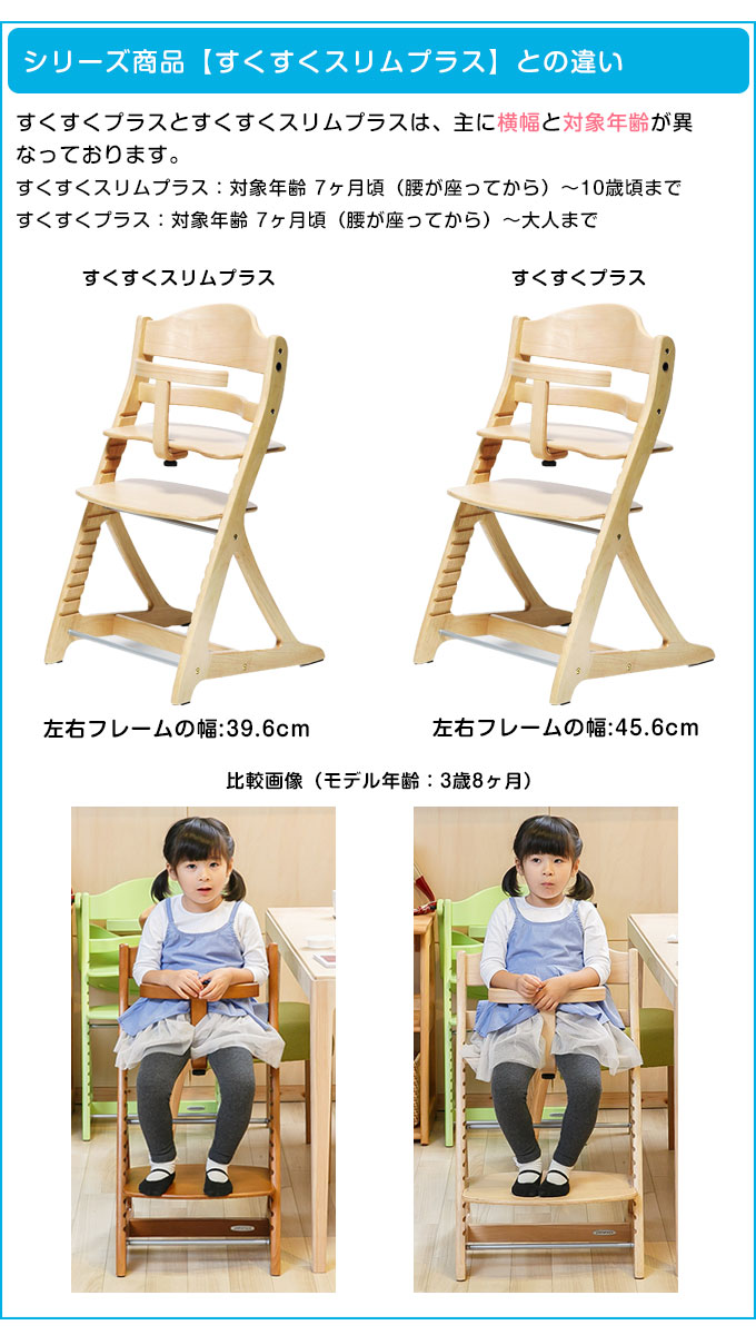楽天市場】【メーカー保証】【正規品】 すくすくチェア プラス +