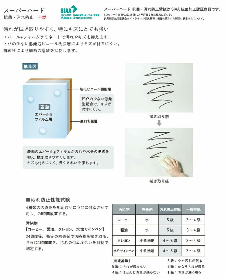 楽天市場】【＊送料無料（1都3県）】壁紙 のりなし壁紙 クロス ルノン