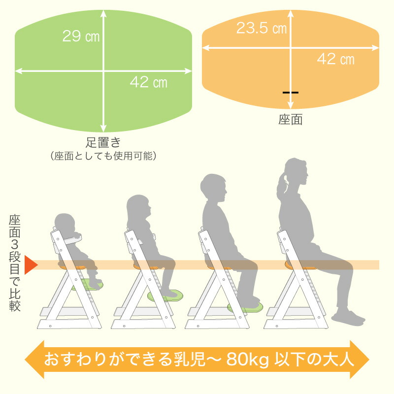 楽天市場】レビュー特典あり！◇ ベビーチェア ハイチェア 安全ベルト