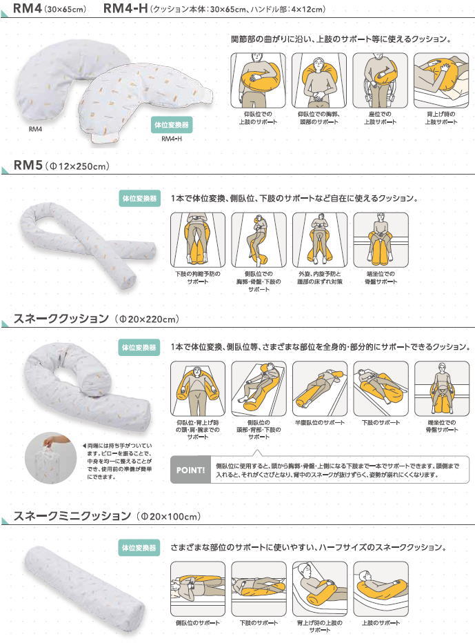 楽天市場】床ずれ防止用クッション ロンボ ポジショニング ピロー