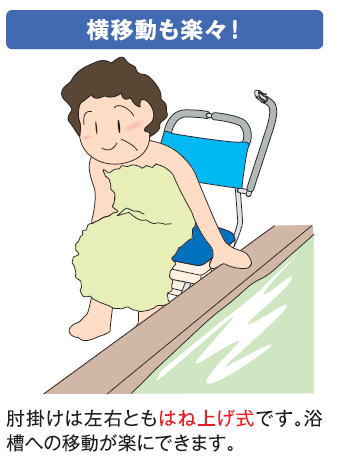 楽天市場】シャワーキャリー シャワーラク O型シート 品番：SWR-100 O