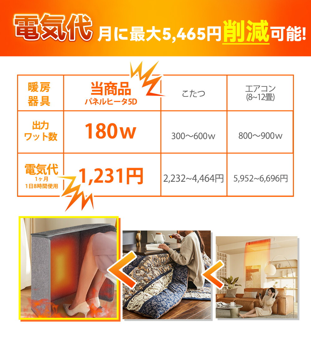 楽天市場】【2026新発売・9秒で発熱 無音無風】パネルヒーター 足元