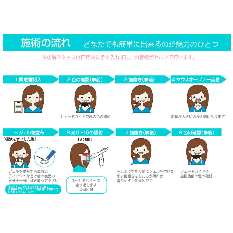 楽天市場】業務用 簡易セット 世界初！ 酸化タングステン 配合 ジェル