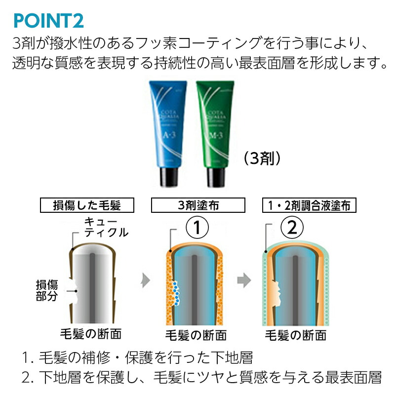 楽天市場】【ガチャで○%クーポンGET】コタ クオリア プレミアム