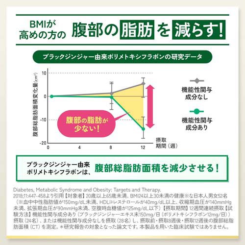 楽天市場】プレミアムカロリミット(273mg×120粒)【ファンケル】 : 楽天