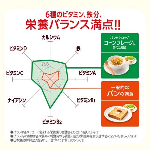 楽天市場】ケロッグ コーンフレーク 袋(180g*6コセット) : 楽天24