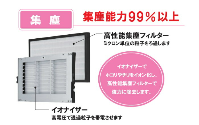 楽天市場】【新発売】空気清浄機プリマベーラ【OP-Z201A opz201a】アル