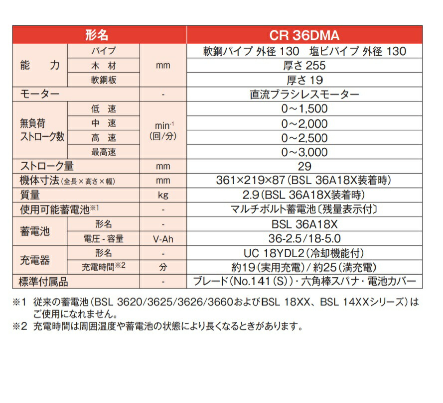楽天市場】【セット品】HIKOKI コードレスセーバーソー36V マルチ
