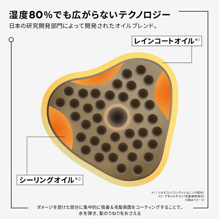 楽天市場】まとまり髪 フルトータルケアセット(バン オレオ リラックス