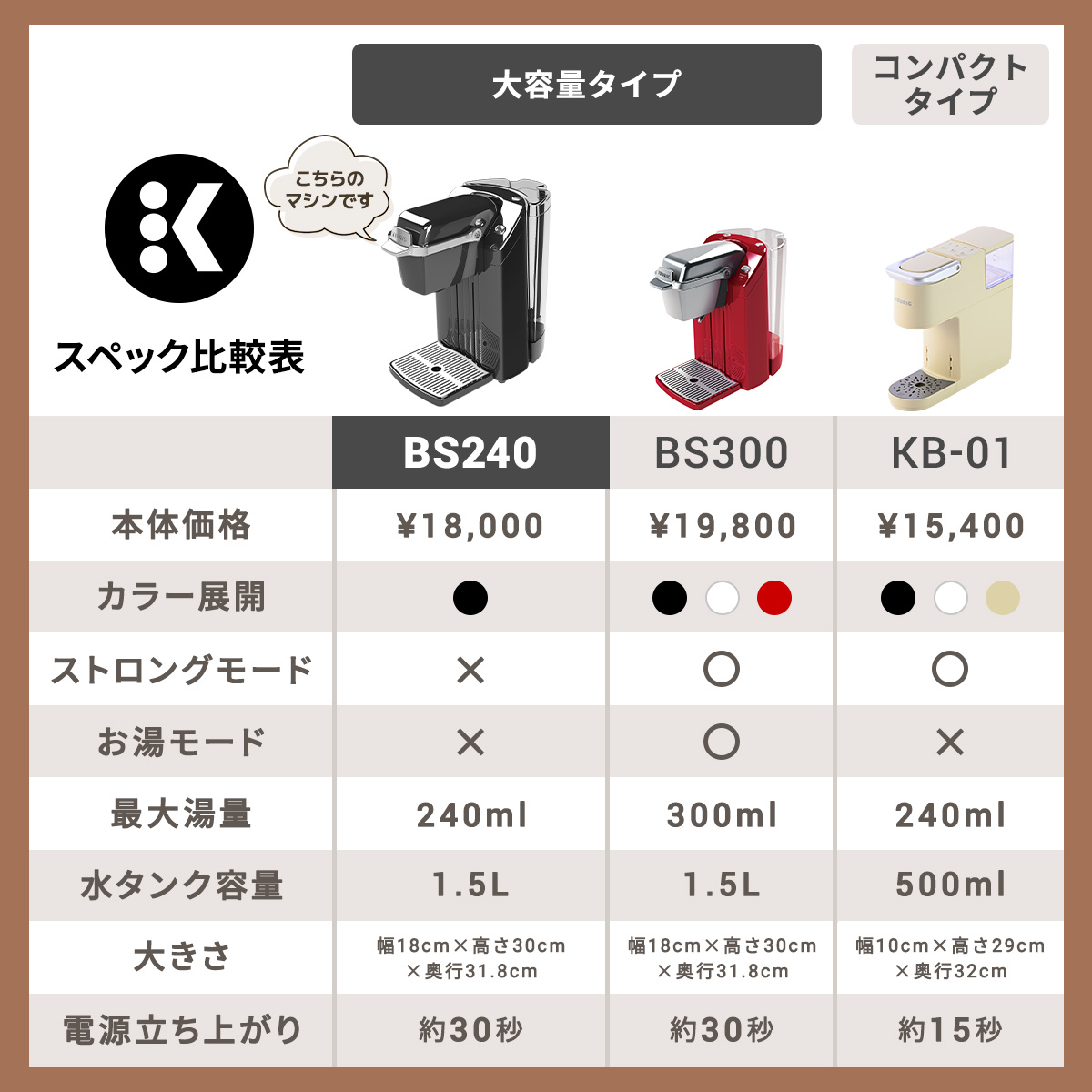 楽天市場】【20%OFF！3/4 20:00～3/11 01:59まで】【公式】キューリグ