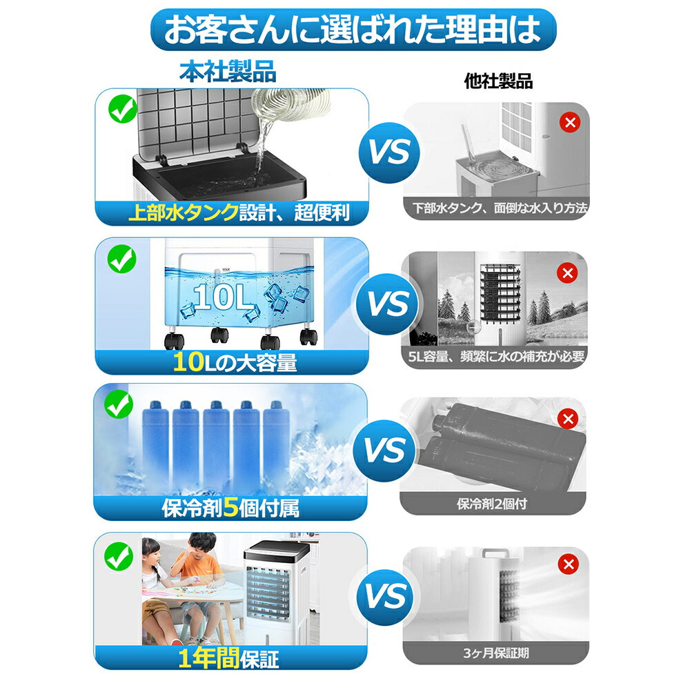 楽天市場】【省エネ・節電】 冷風扇風機 冷風機 小型 強力