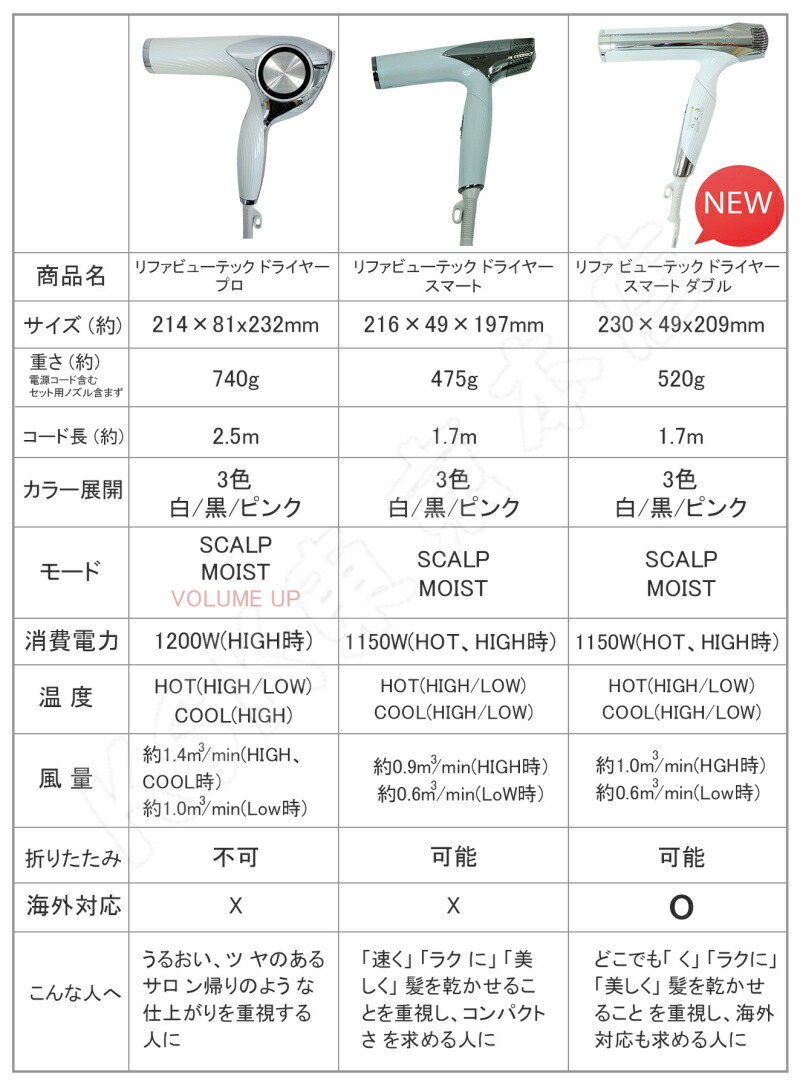 楽天市場】MTG正規品 リファ ドライヤー リファビューテックドライヤー