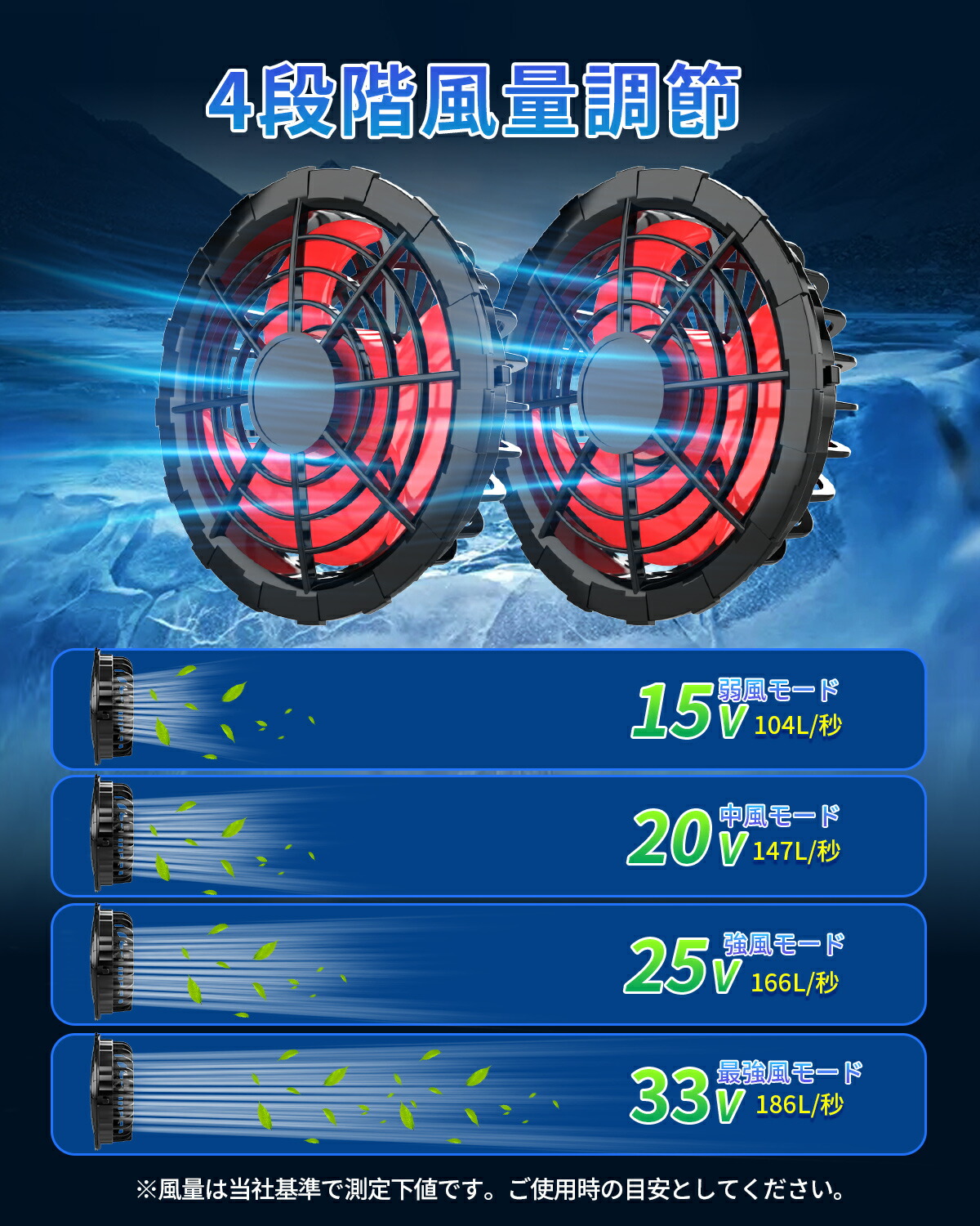 楽天市場】青空 調 服 バッテリーファンセット 33V高出力 4段階風速