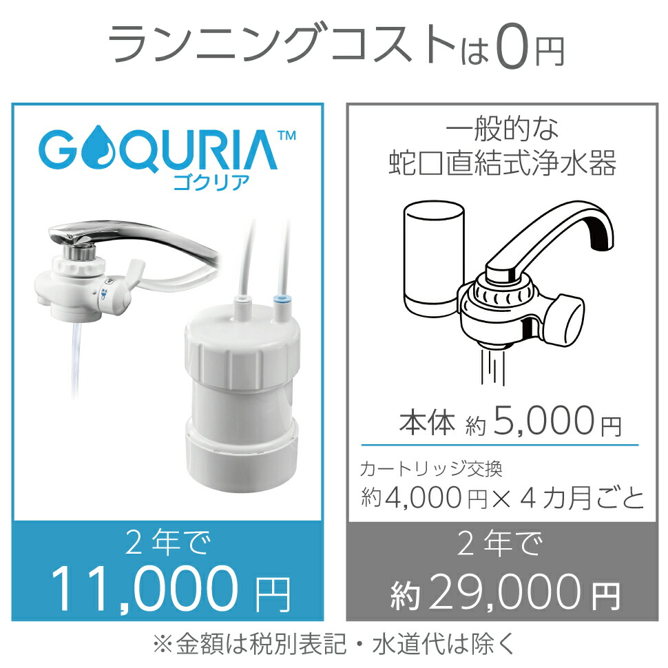 楽天市場】浄水器 ゴクリア 2年交換 清潔＆コスパ 高性能 PFAS PFOS