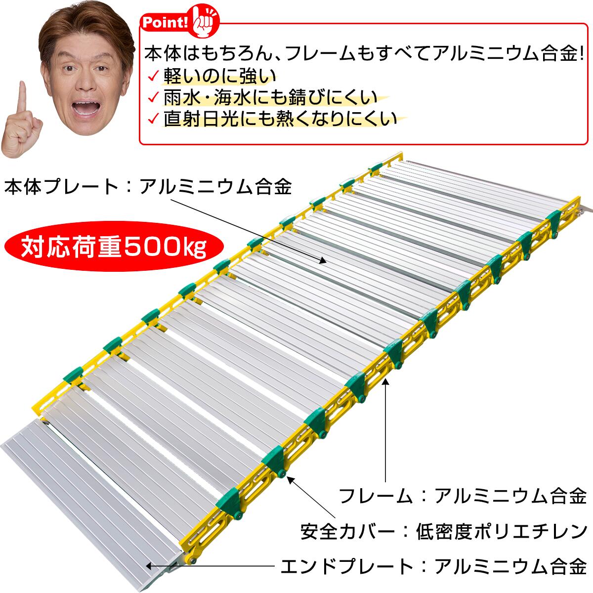 楽天市場】【4/30までP2倍】巻いて運べるロールスロープ・アクセス