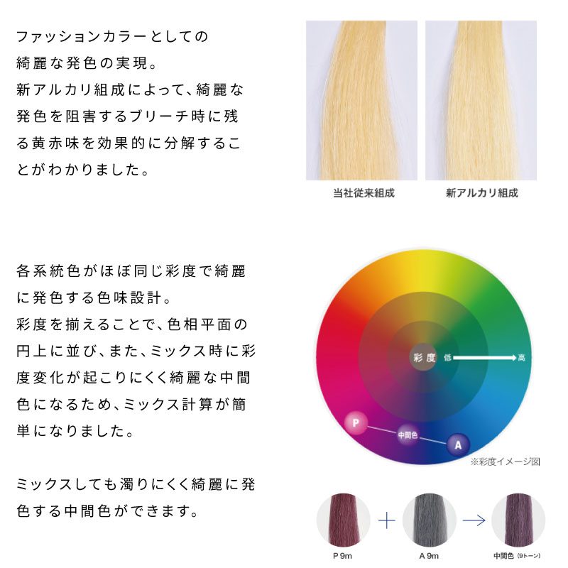 楽天市場】ナカノ キャラデコ ミュゼリア【ピンクレッド】80g