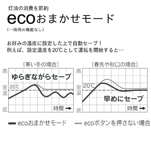 楽天市場】ダイニチ工業 石油ファンヒーター Sタイプ FW-32S6(W