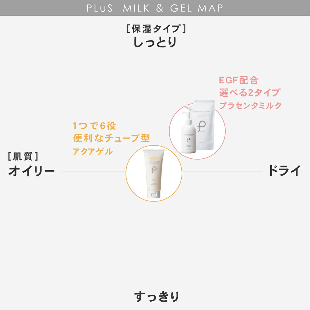 楽天市場】オールインワン ジェル セラミド プラセンタ スキンケア
