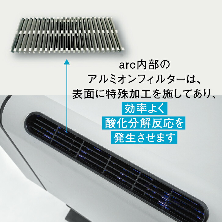 楽天市場】光触媒除菌脱臭機 arc シリーズ 8-26畳 APSジャパン ニオイ