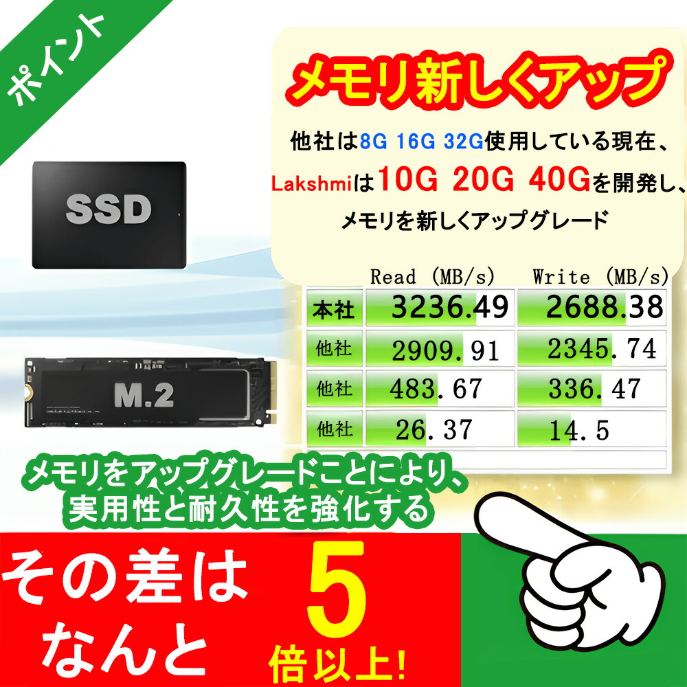 楽天市場】【楽天1位】【新品】ノートパソコン パソコン 第13世代CPU