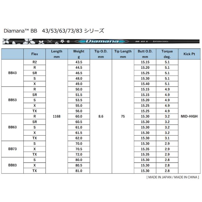 楽天市場】三菱ケミカル ディアマナ Diamana BBシリーズ
