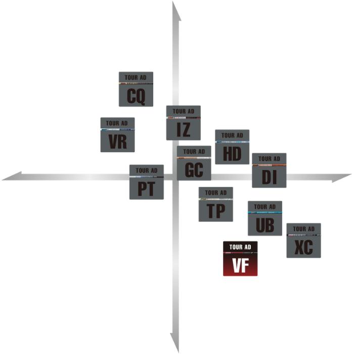 楽天市場】テーラーメイド（純正）各種スリーブ付シャフト