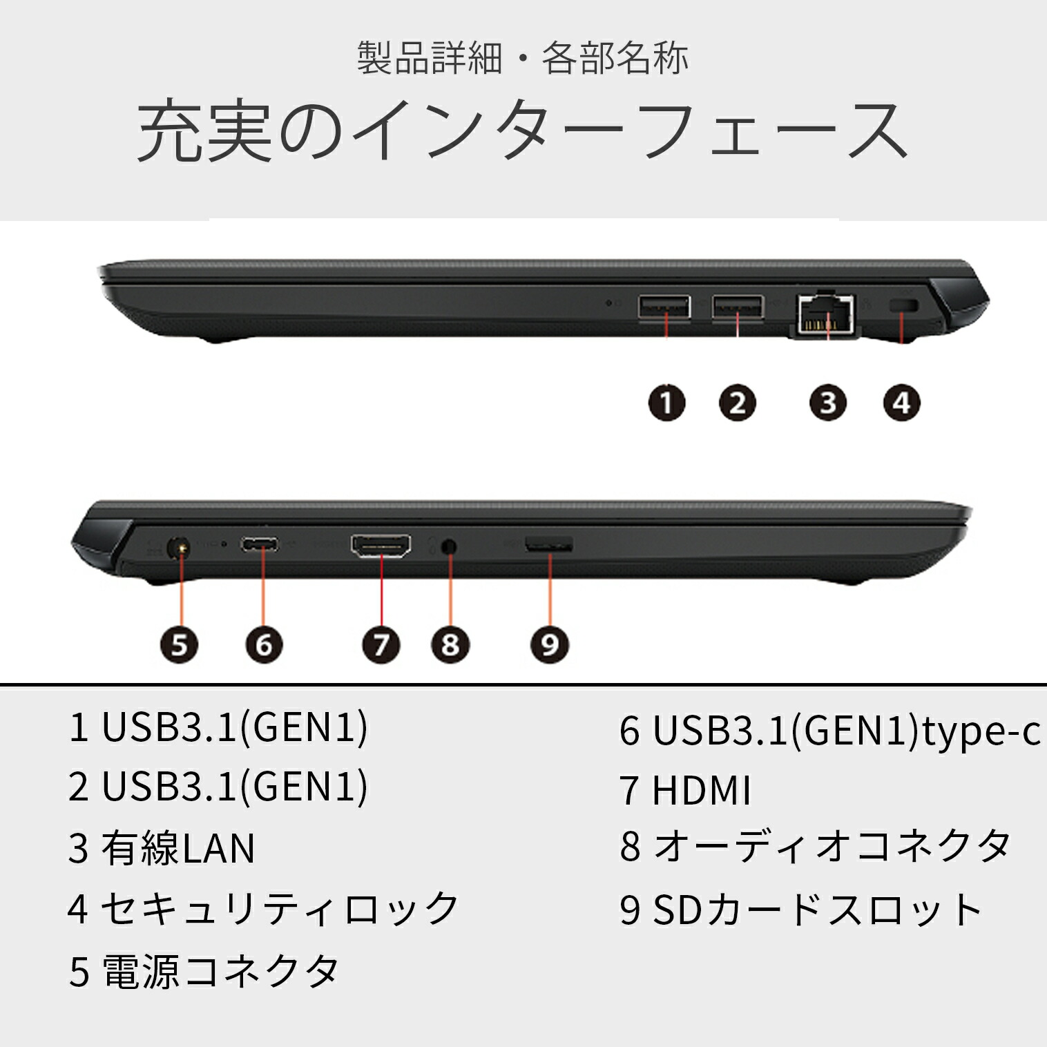 楽天市場】【1500円OFFクーポン&ポイント5倍】【WEBカメラ&無線LAN内臓