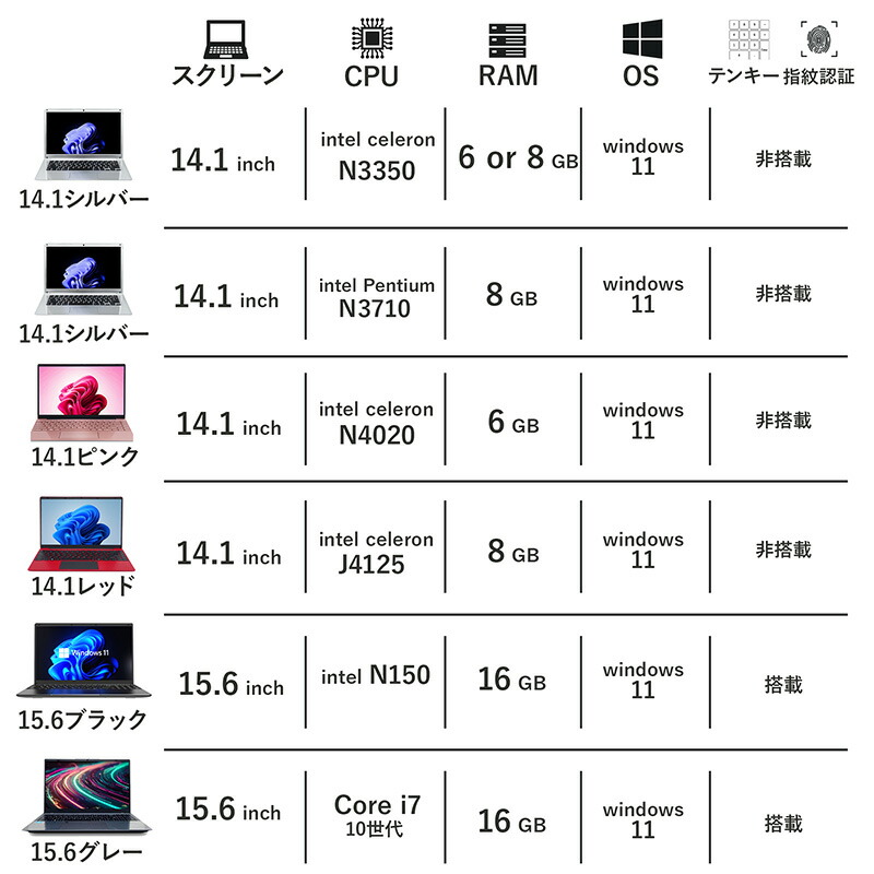 楽天市場】【1500円OFFクーポン＆ポイント5倍】L.I.B ノートパソコン