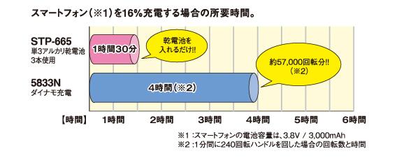 楽天市場】スターリングクラブ STP-665 防災セットに入れておくと便利