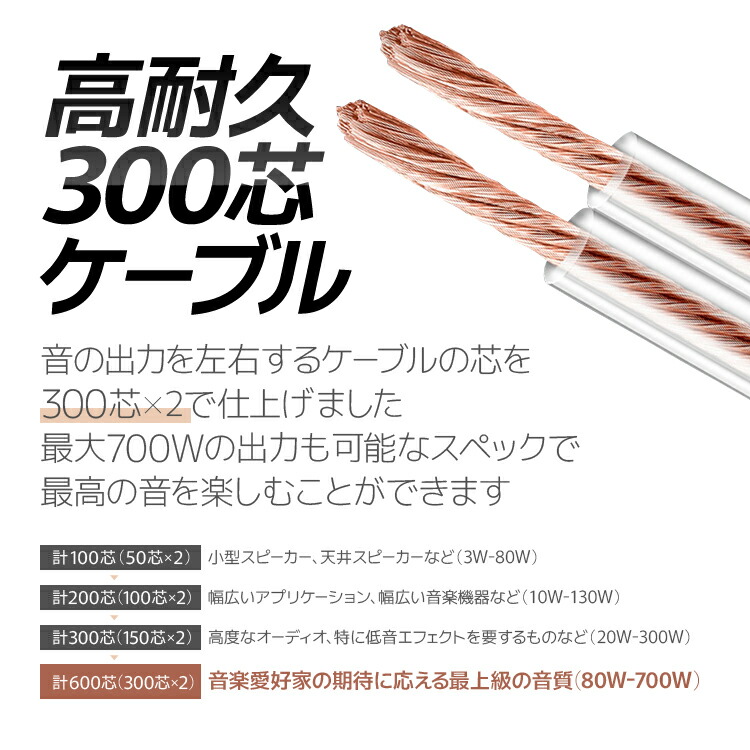 楽天市場】バナナプラグ付 カラー ブラック スピーカーケーブル