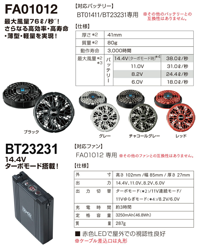 楽天市場】空調服 SK23021 ファン＆バッテリーフルセット 14.4V 改良
