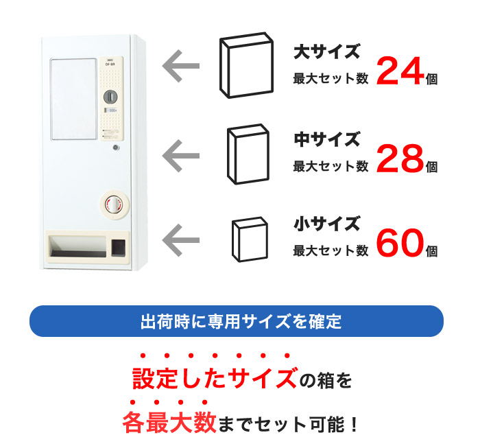 楽天市場】【P5倍2/25 13-15時&最大1万円ｸｰﾎﾟﾝ2/25】 自動販売機 100円