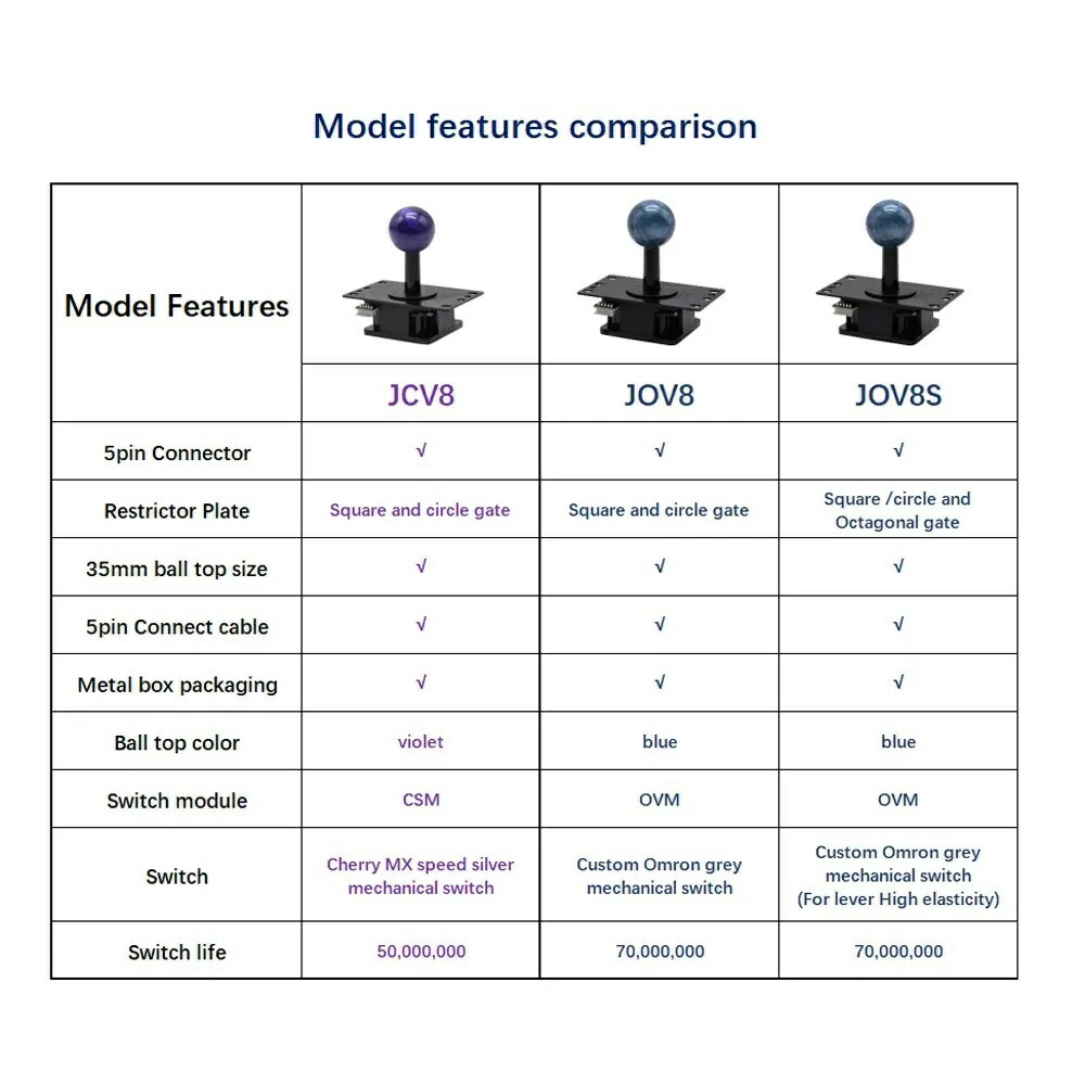 楽天市場】【Qanba正規品】 アケコン レバー 静音 Qanba Gravity