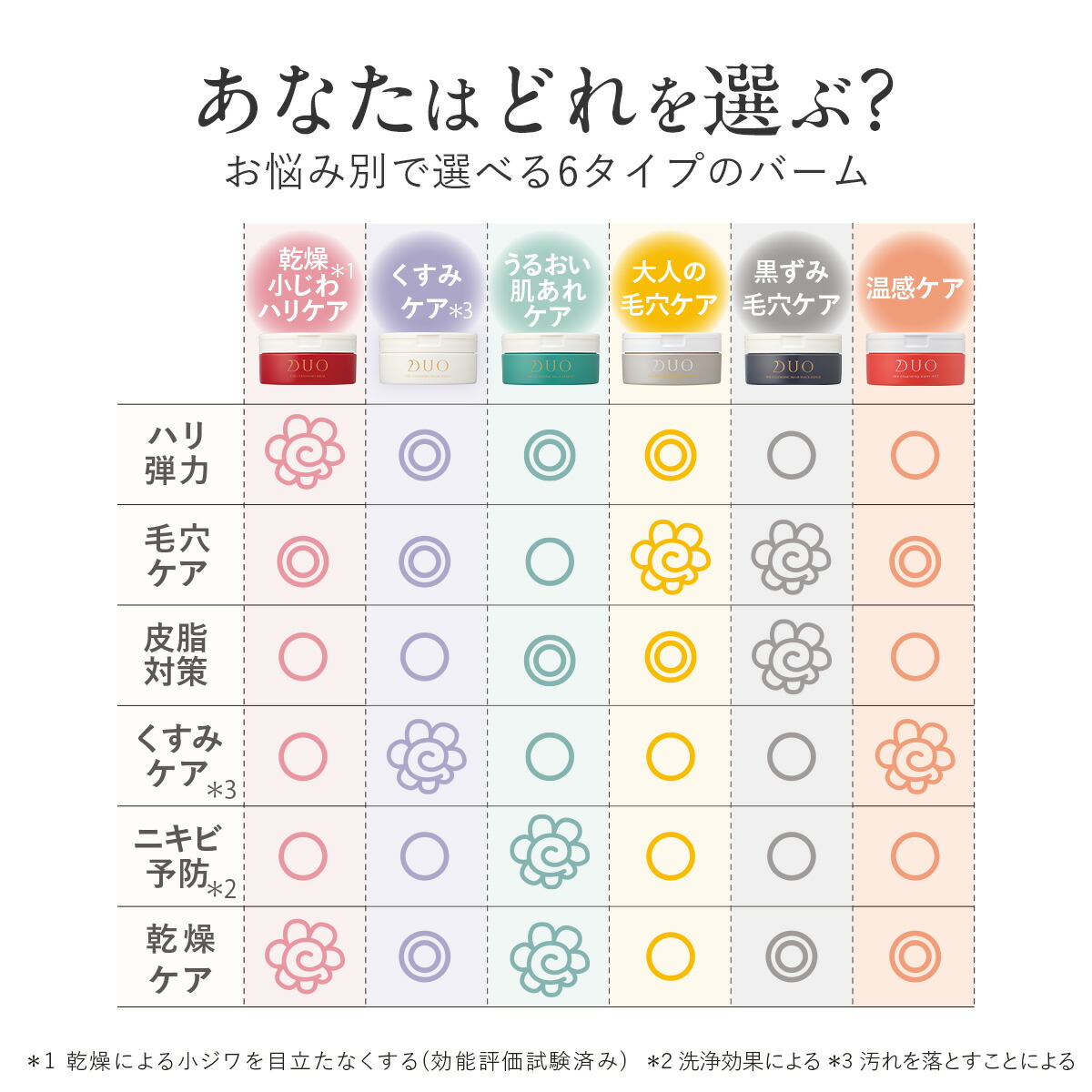 楽天市場】【DUO公式】デュオ ザ クレンジングバーム 選べる4種 本体4