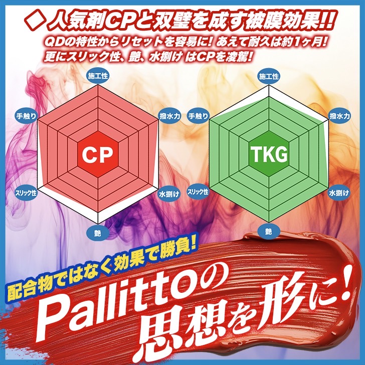 楽天市場】Pallitto TKG TransKewlGloss クイックディテイラー QD