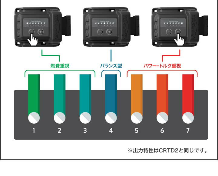 楽天市場】ホンダ N-BOX/N-BOXカスタム ターボ (JF1/JF2) 64PS
