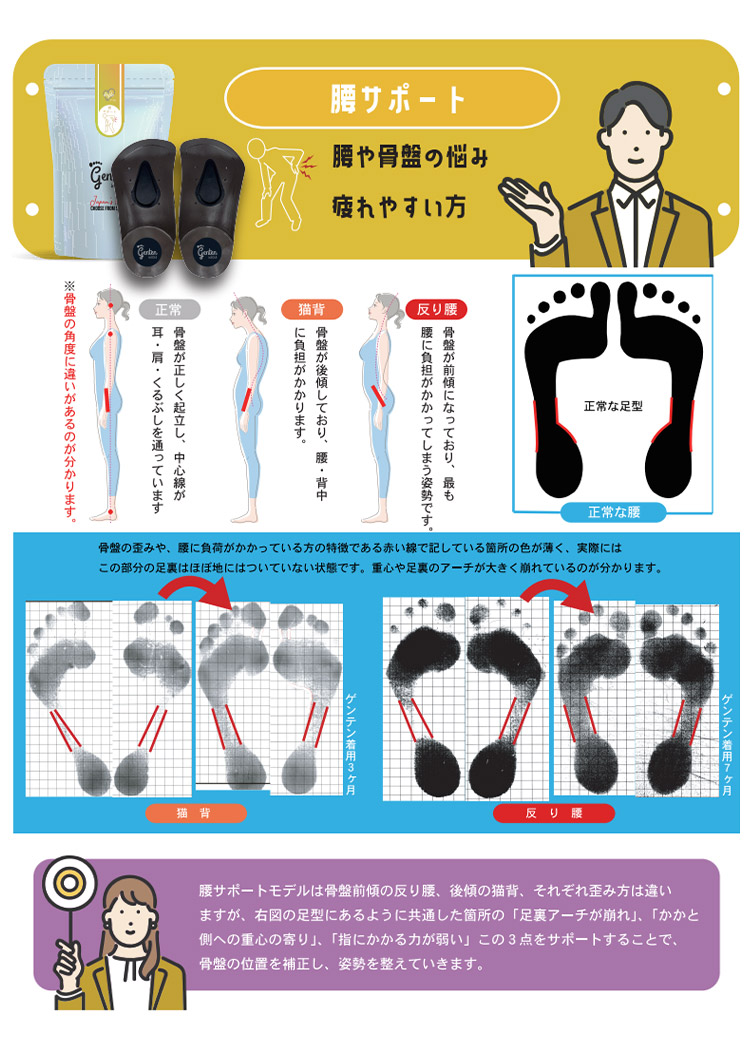 楽天市場】【2000円OFFクーポン】リフレ ゲンテン genten インソール S