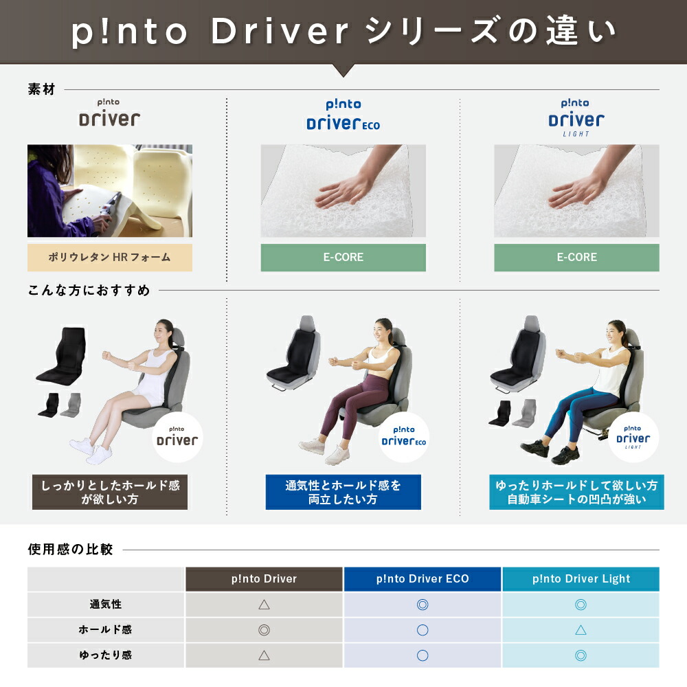 楽天市場】p!nto Driver ECO ピントドライバーエコ （pinto driver eco