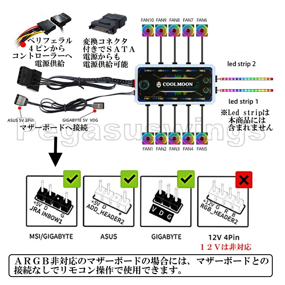 楽天市場】PCファン ゲーミング ケースファン ブラックフレーム