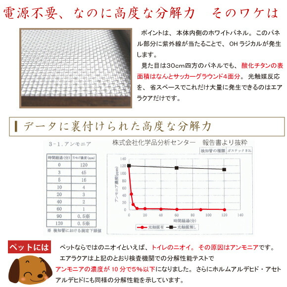 楽天市場】【送料無料】エアラクア ウッドフレームタイプ 酸化チタン