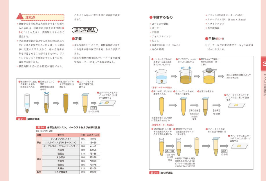 楽天市場】サッとわかる！ 犬と猫の尿・糞便検査 ペット 本 書籍 動物