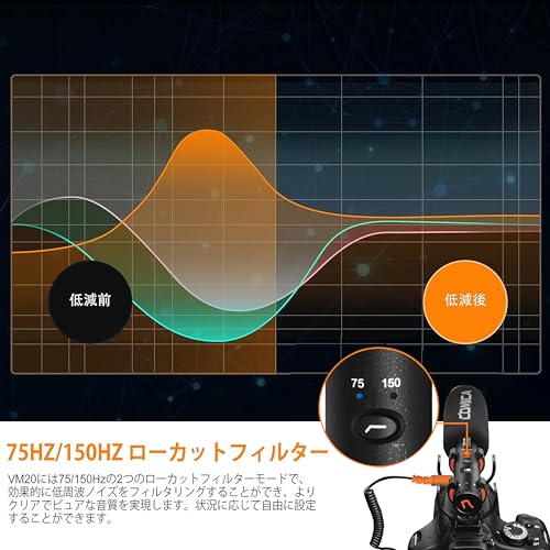 楽天市場】【送料無料】comica VM20 ショットガンマイク 外付けマイク