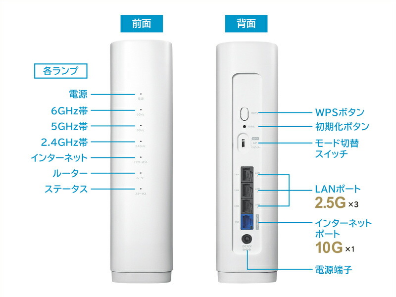 楽天市場】IODATA WN-7T94XR 10Gbps対応Wi-Fi 7トライバンドルーター