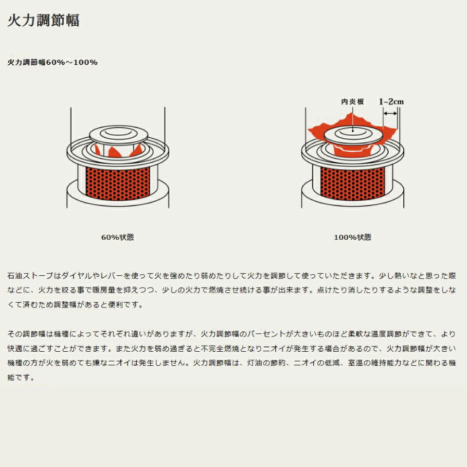 楽天市場】RC-W3624-B RC-W3624(B) ＋乾電池式灯油ポンプ EP-306