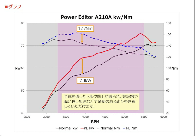 楽天市場】42018-AT013 HKS パワーエディター車種別キット トヨタ