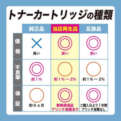楽天市場】リコー RICOH SPトナー C740H お買い得カラー3色セット